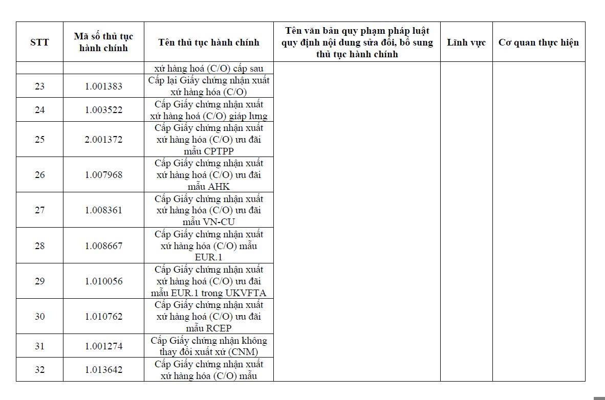 bo-cong-thuong-cat-giam-36-thu-tuc-xuat-nhap-khau-2639118456210070184