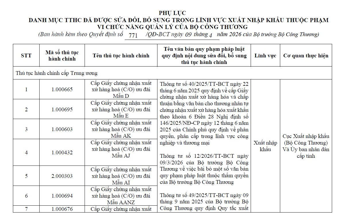 bo-cong-thuong-cat-giam-36-thu-tuc-xuat-nhap-khau-3639118455869669847