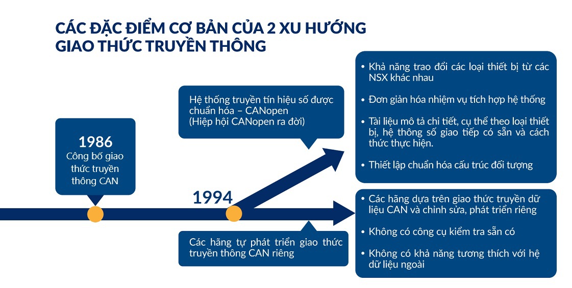 canopen-13639110621526088777 canopen-13639110621526088777