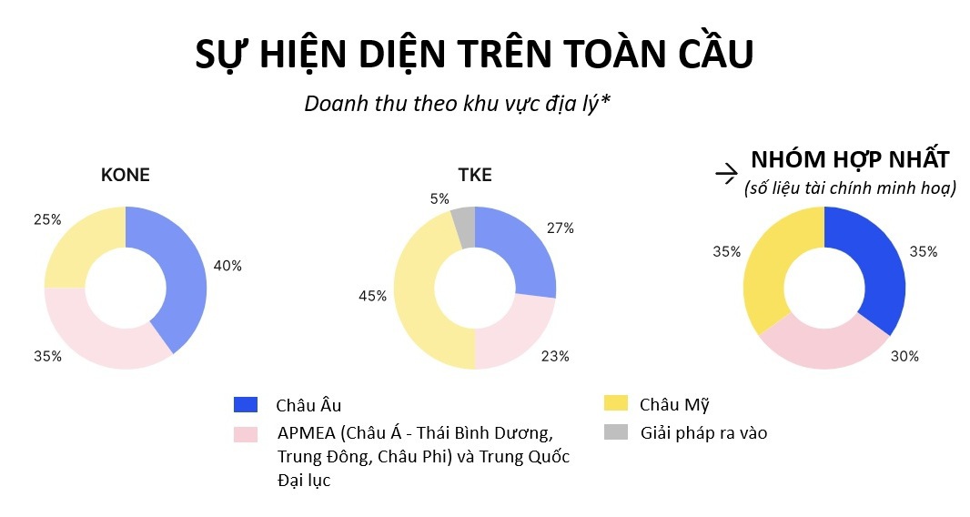 kone-va-tk-elevator-chinh-thuc-cong-bo-ke-hoach-hop-nhat-2639130740804479837
