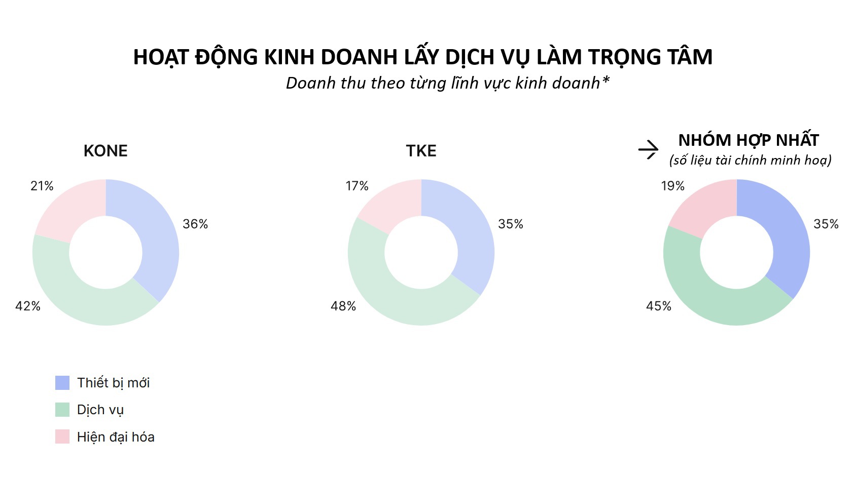 kone-va-tk-elevator-chinh-thuc-cong-bo-ke-hoach-hop-nhat-3639130740956199847