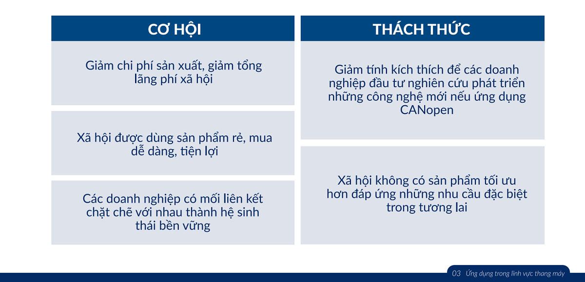 loi-ich-cua-canopen639110622845828300 loi-ich-cua-canopen639110622845828300
