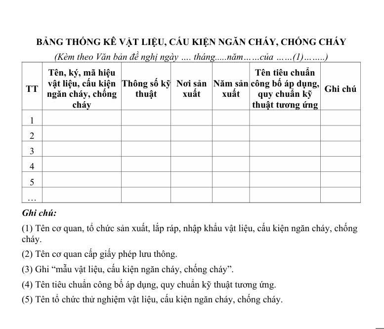 Mẫu số 01: Đề nghị cấp giấy phép lưu thông vật liệu, cấu kiện ngăn cháy, chống cháy