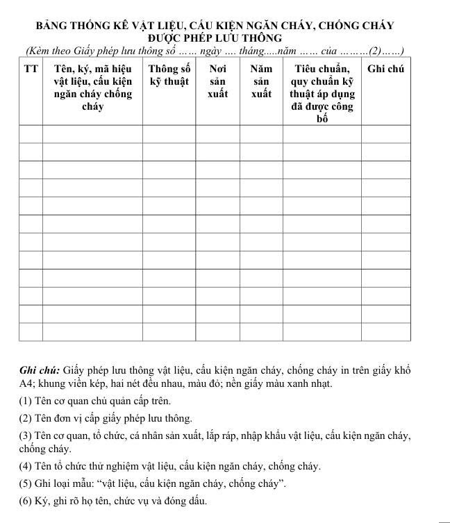 Mẫu số 03: Giấy phép lưu thông vật liệu, cấu kiện ngăn cháy, chống cháy