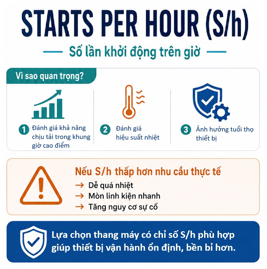 lua-chon-cong-nghe-thang-may-dua-tren-tan-suat-su-dung-1639144319605178563 lua-chon-cong-nghe-thang-may-dua-tren-tan-suat-su-dung-1639144319605178563