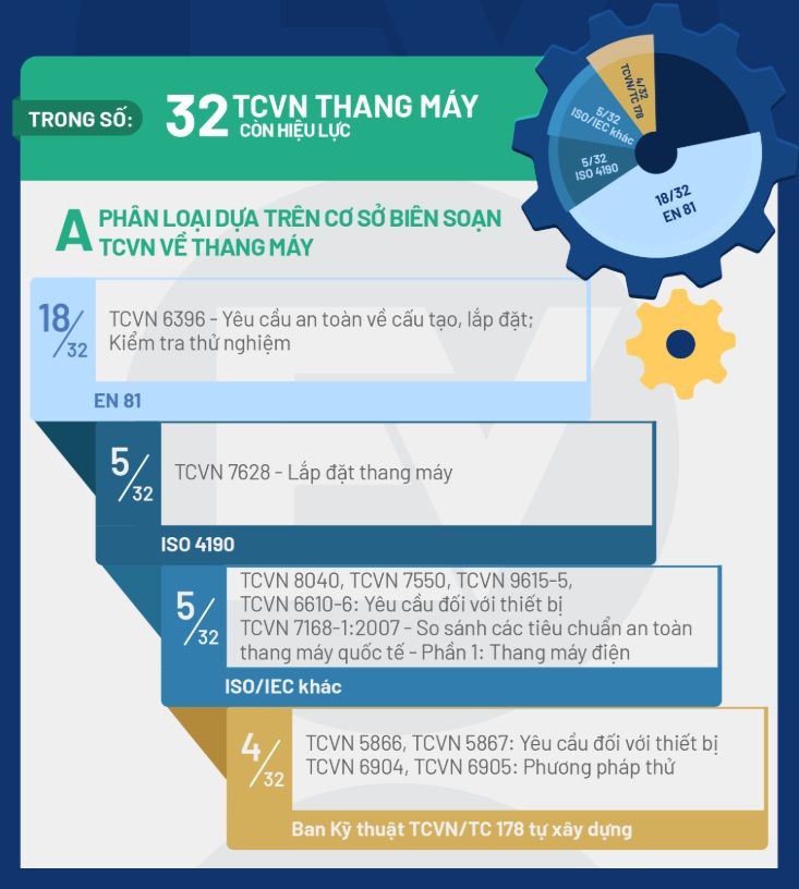 tieu-chuan-thang-may-viet-nam-truoc-xu-the-phat-trien-moi-2639157568406686629