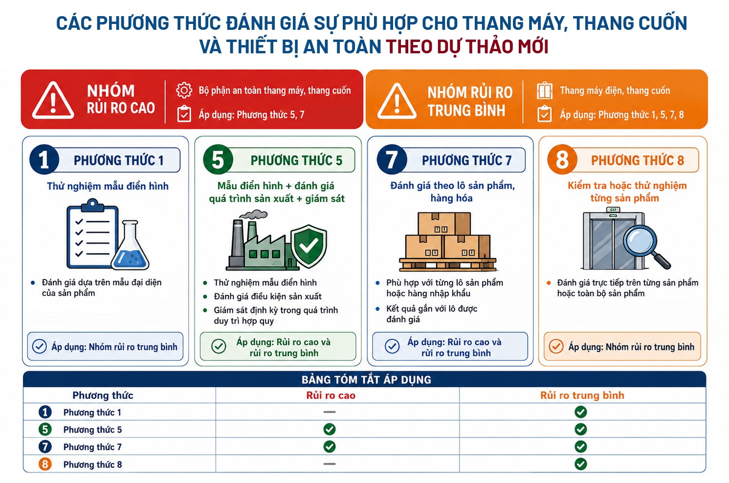 bo-noi-vu-de-xuat-thang-may-thang-cuon-la-hang-hoa-rui-ro-trung-binh-2639172889378307321 bo-noi-vu-de-xuat-thang-may-thang-cuon-la-hang-hoa-rui-ro-trung-binh-2639172889378307321
