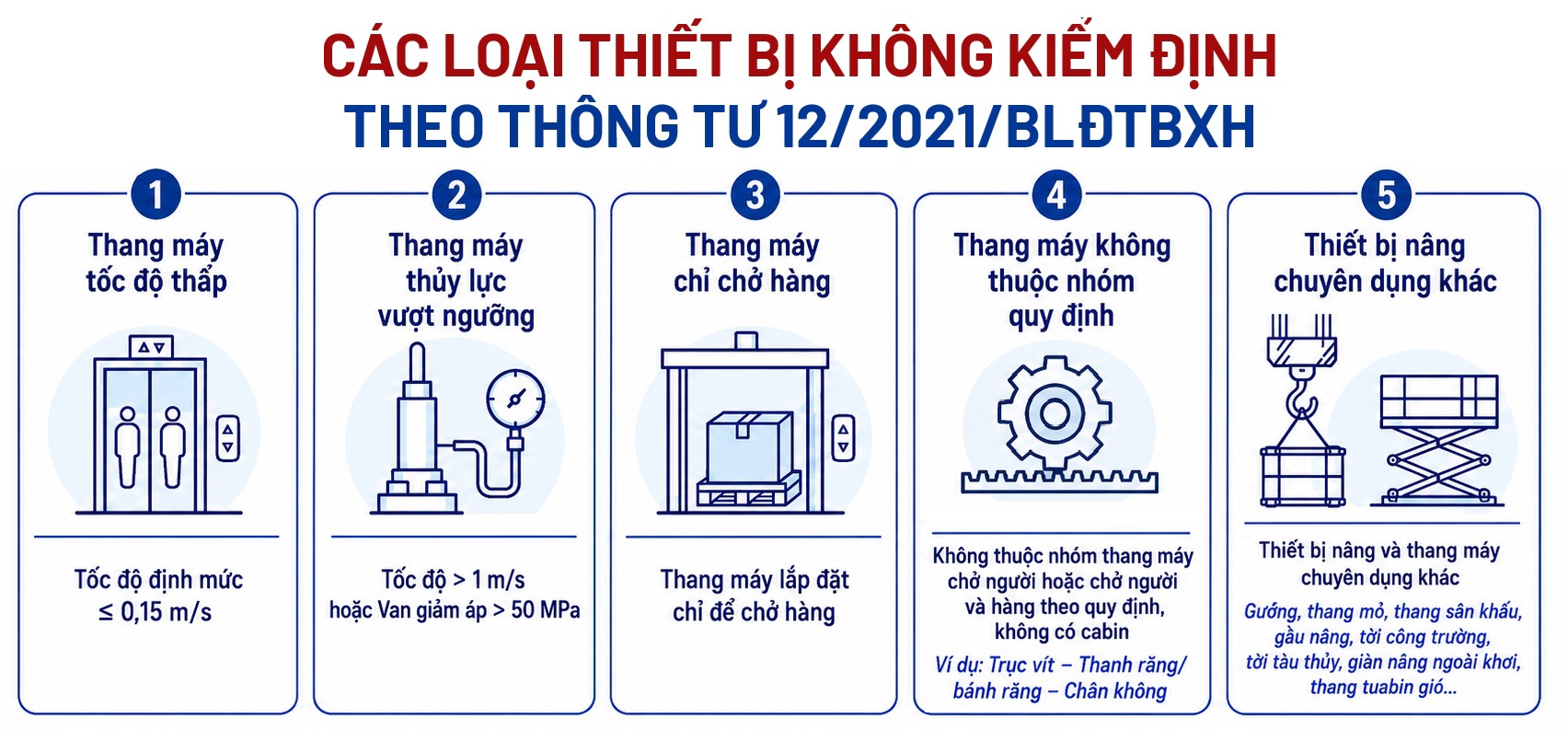 dieu-kien-de-thang-may-duoc-phep-kiem-dinh-2639166801703213968 dieu-kien-de-thang-may-duoc-phep-kiem-dinh-2639166801703213968