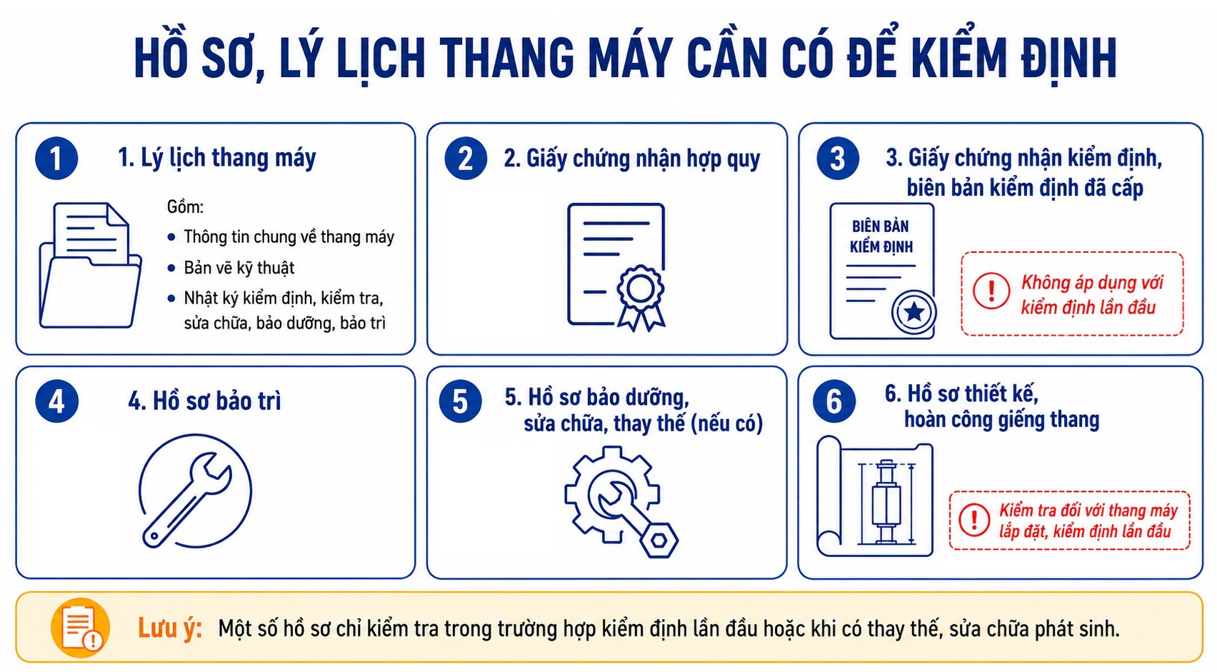 dieu-kien-de-thang-may-duoc-phep-kiem-dinh-3639166801842432351 dieu-kien-de-thang-may-duoc-phep-kiem-dinh-3639166801842432351
