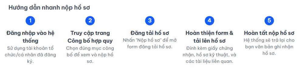 huong-dan-cong-bo-hop-quy-tren-co-so-du-lieu-quoc-gia-ve-tieu-chuan-2639171401143114122