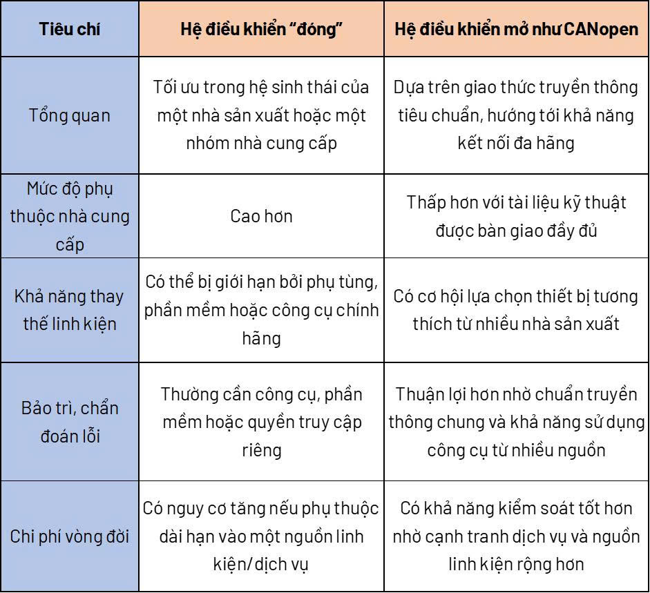 lua chon he thong dien nao khi cai tao thang may