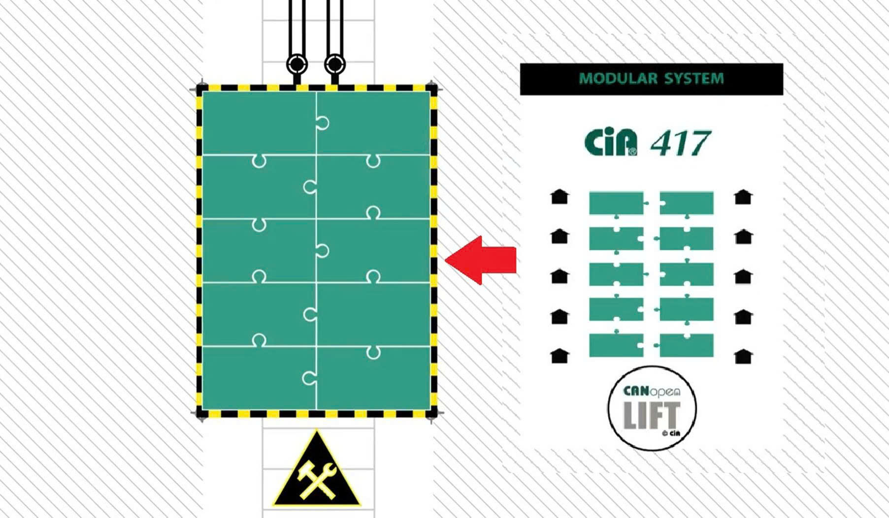 CANopen Lift cho phép các thiết bị, linh kiện từ nhiều nhà sản xuất khác nhau có thể giao tiếp và hoạt động đồng bộ trên cùng mộ hệ thống