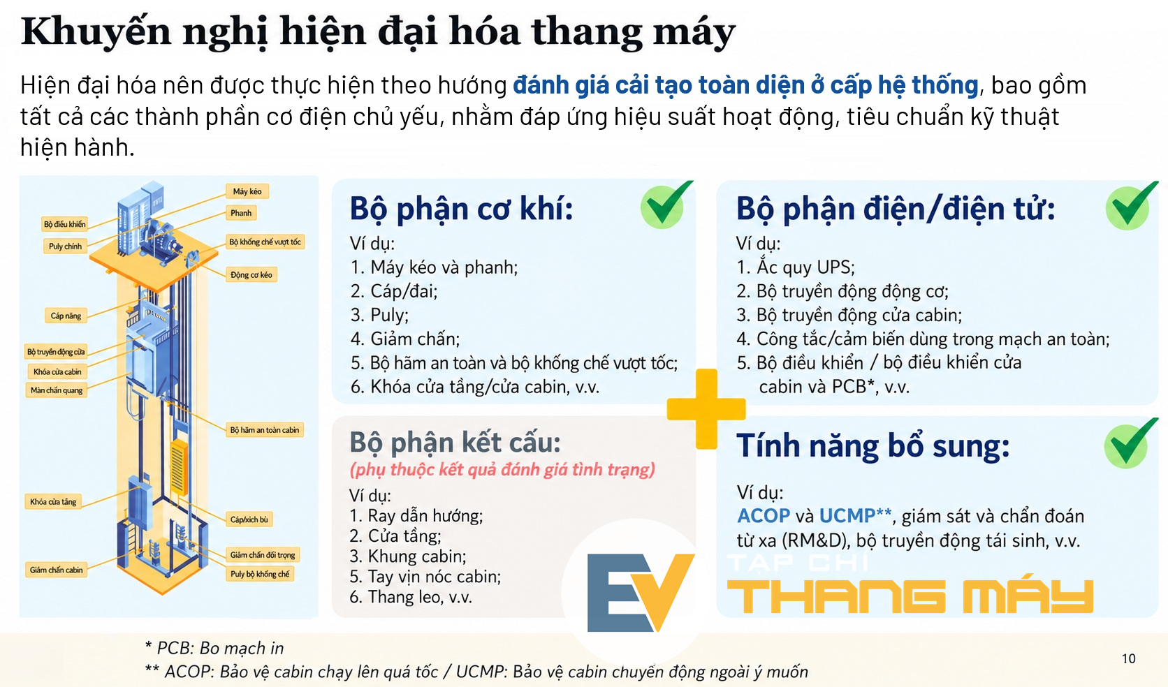 nen-hien-dai-hoa-hay-thay-the-toan-bo-thang-may-2639166997822342254 nen-hien-dai-hoa-hay-thay-the-toan-bo-thang-may-2639166997822342254