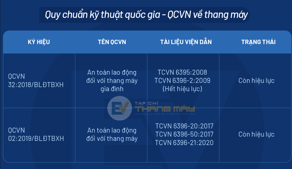 quy-trinh-ho-so-chung-nhan-hop-quy-thang-may-va-thiet-bi639171397392334011 quy-trinh-ho-so-chung-nhan-hop-quy-thang-may-va-thiet-bi639171397392334011
