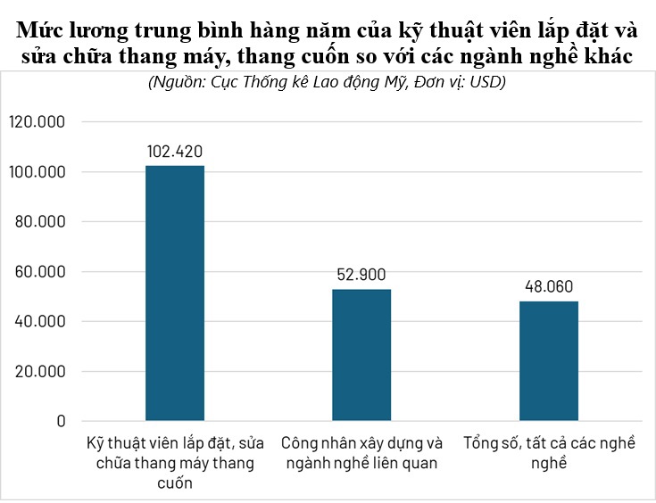 Số liệu năm 2023 của Cục Thống kê Lao động Mỹ Số liệu năm 2023 của Cục Thống kê Lao động Mỹ