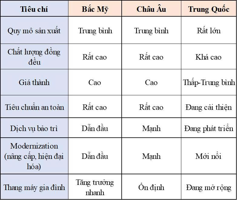 so-sanh-cac-thi-truong-thang-may639169619811493776 so-sanh-cac-thi-truong-thang-may639169619811493776