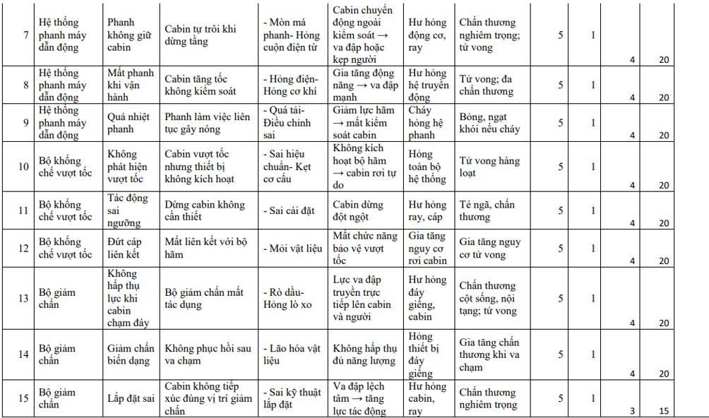 tai-sao-bo-noi-vu-de-xuat-thang-may-thang-cuon-la-nhom-rui-ro-trung-binh-10639178265018384214 tai-sao-bo-noi-vu-de-xuat-thang-may-thang-cuon-la-nhom-rui-ro-trung-binh-10639178265018384214