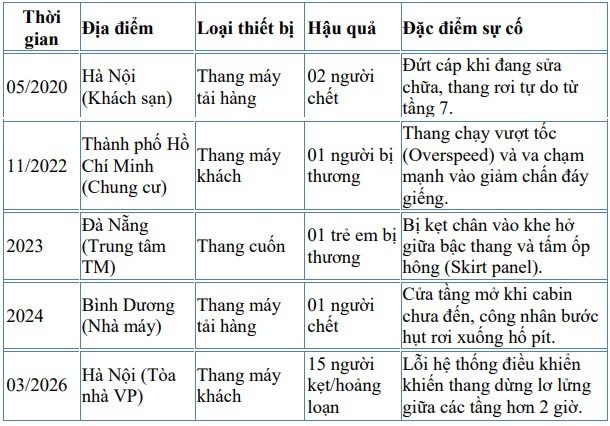tai-sao-bo-noi-vu-de-xuat-thang-may-thang-cuon-la-nhom-rui-ro-trung-binh-1639178256976313933 tai-sao-bo-noi-vu-de-xuat-thang-may-thang-cuon-la-nhom-rui-ro-trung-binh-1639178256976313933