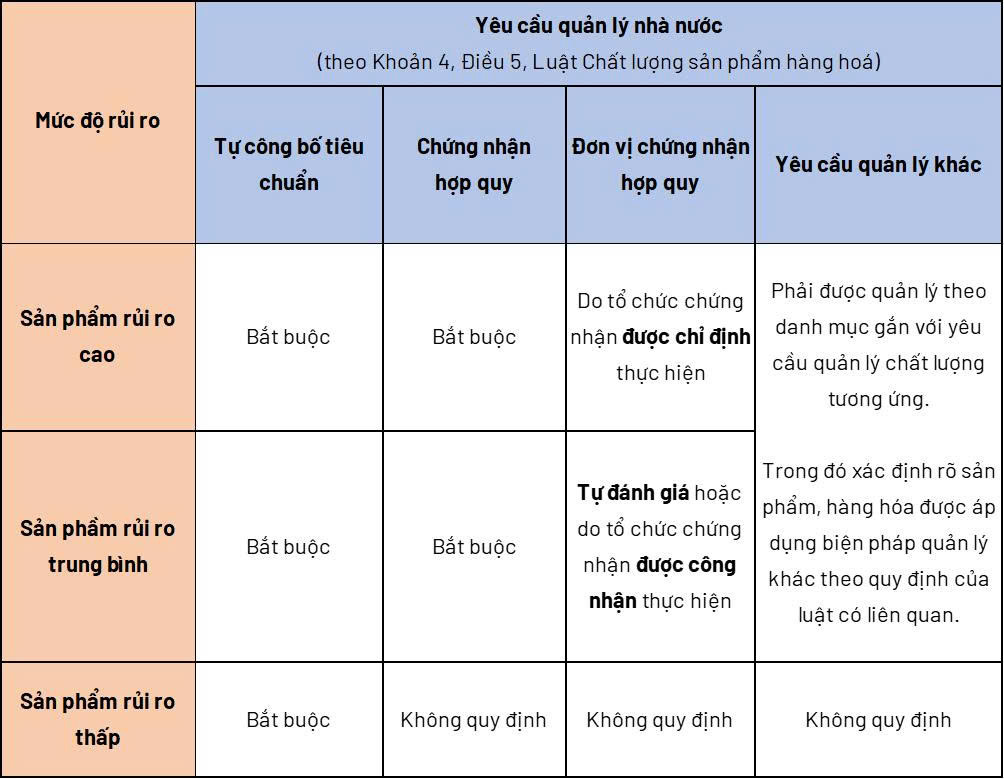 tai-sao-bo-noi-vu-de-xuat-thang-may-thang-cuon-la-nhom-rui-ro-trung-binh-2639178255749105956 tai-sao-bo-noi-vu-de-xuat-thang-may-thang-cuon-la-nhom-rui-ro-trung-binh-2639178255749105956