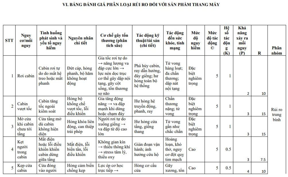 tai-sao-bo-noi-vu-de-xuat-thang-may-thang-cuon-la-nhom-rui-ro-trung-binh-3639178262334624278 tai-sao-bo-noi-vu-de-xuat-thang-may-thang-cuon-la-nhom-rui-ro-trung-binh-3639178262334624278