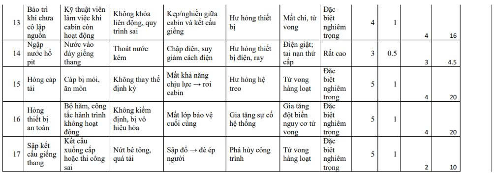 tai-sao-bo-noi-vu-de-xuat-thang-may-thang-cuon-la-nhom-rui-ro-trung-binh-4639178262500403097 tai-sao-bo-noi-vu-de-xuat-thang-may-thang-cuon-la-nhom-rui-ro-trung-binh-4639178262500403097