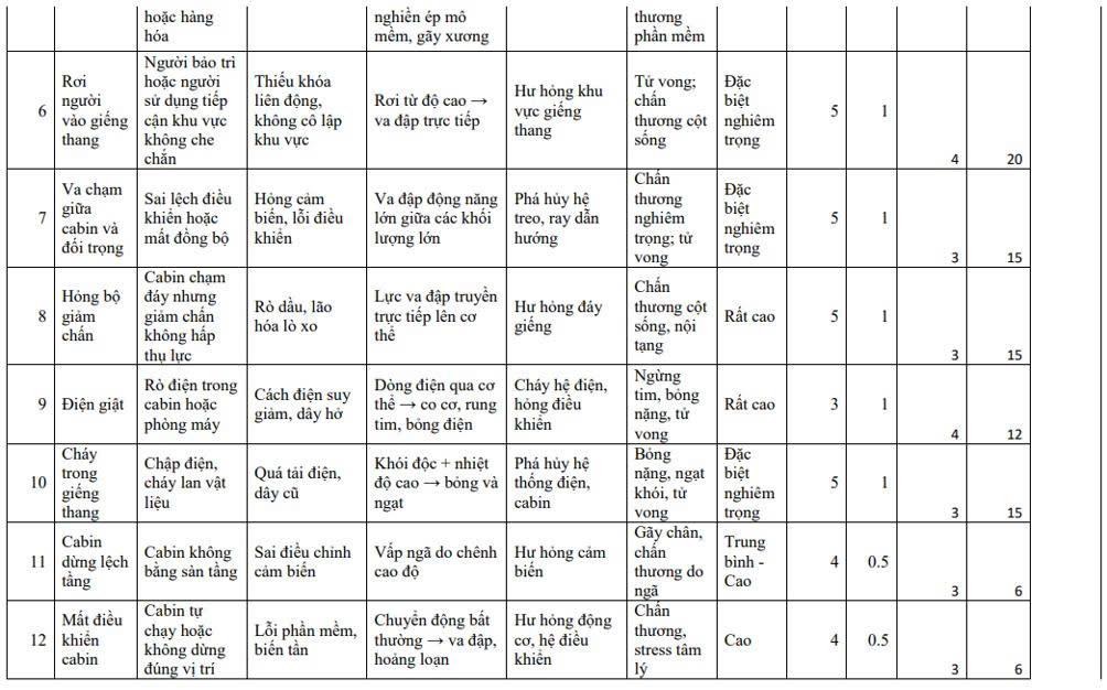 tai-sao-bo-noi-vu-de-xuat-thang-may-thang-cuon-la-nhom-rui-ro-trung-binh-5639178262412032792 tai-sao-bo-noi-vu-de-xuat-thang-may-thang-cuon-la-nhom-rui-ro-trung-binh-5639178262412032792