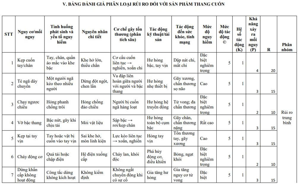 tai-sao-bo-noi-vu-de-xuat-thang-may-thang-cuon-la-nhom-rui-ro-trung-binh-6639178263040883979 tai-sao-bo-noi-vu-de-xuat-thang-may-thang-cuon-la-nhom-rui-ro-trung-binh-6639178263040883979