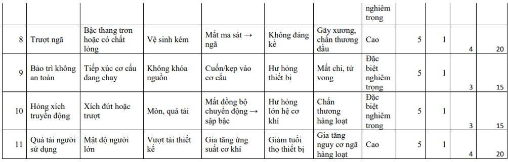 tai-sao-bo-noi-vu-de-xuat-thang-may-thang-cuon-la-nhom-rui-ro-trung-binh-7639178263114303808 tai-sao-bo-noi-vu-de-xuat-thang-may-thang-cuon-la-nhom-rui-ro-trung-binh-7639178263114303808