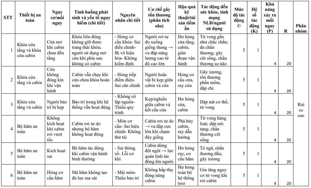tai-sao-bo-noi-vu-de-xuat-thang-may-thang-cuon-la-nhom-rui-ro-trung-binh-8639178264820774060 tai-sao-bo-noi-vu-de-xuat-thang-may-thang-cuon-la-nhom-rui-ro-trung-binh-8639178264820774060
