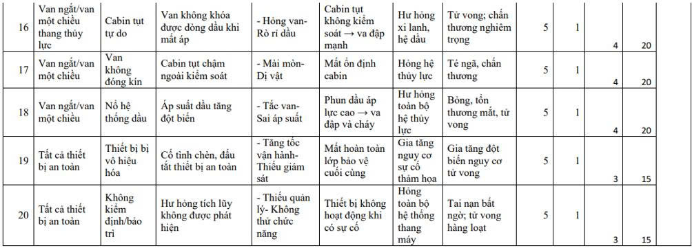 tai-sao-bo-noi-vu-de-xuat-thang-may-thang-cuon-la-nhom-rui-ro-trung-binh-9639178264903785166 tai-sao-bo-noi-vu-de-xuat-thang-may-thang-cuon-la-nhom-rui-ro-trung-binh-9639178264903785166