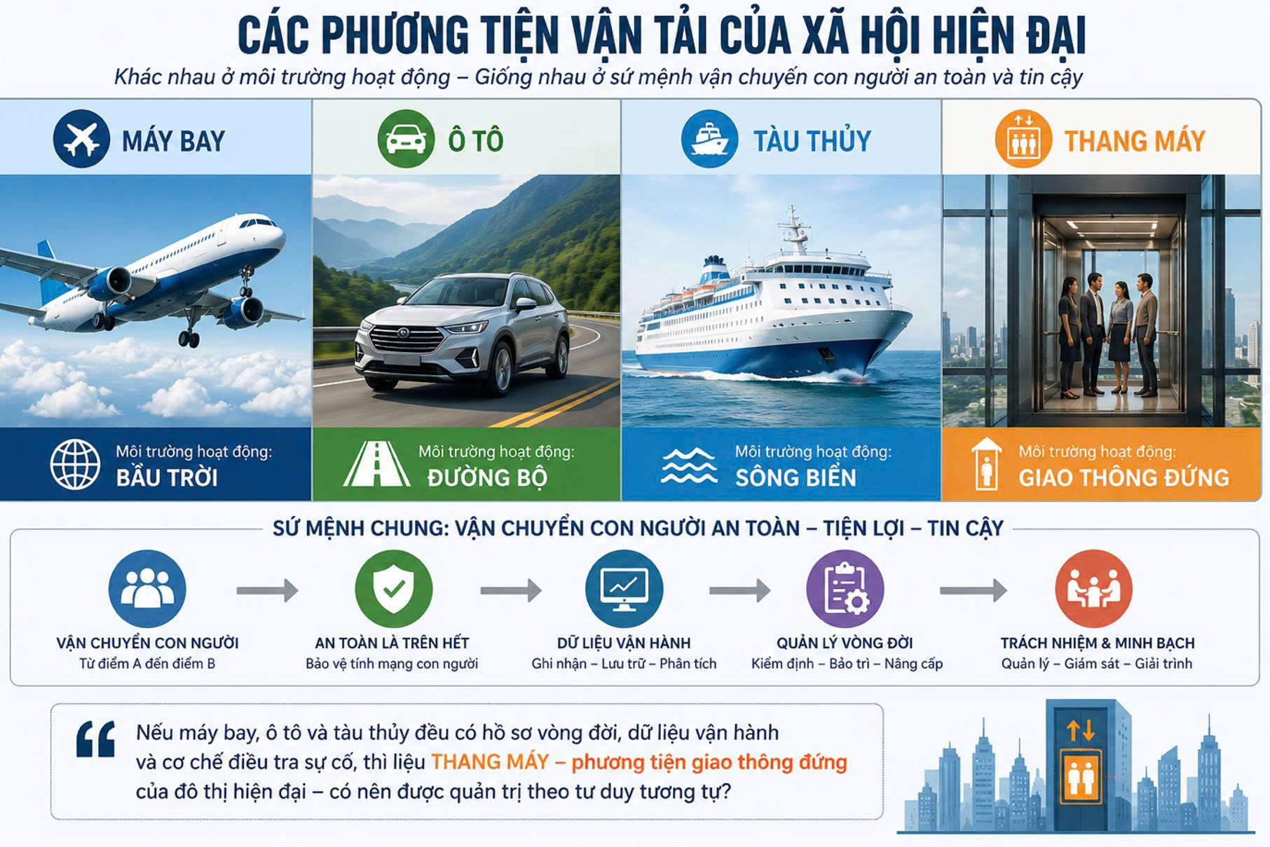 thang-may-phuong-tien-cho-nguoi-trong-giao-thong-dung639162771483506325