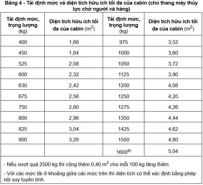 thang-may-vuot-dien-tich-cabin-co-kiem-dinh-duoc-khong-1639166110276664914 thang-may-vuot-dien-tich-cabin-co-kiem-dinh-duoc-khong-1639166110276664914
