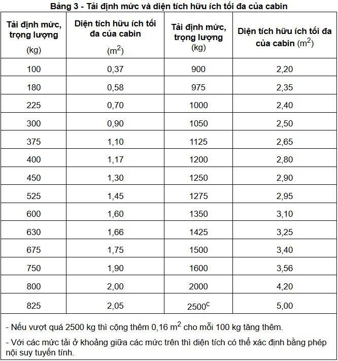 thang-may-vuot-dien-tich-cabin-co-kiem-dinh-duoc-khong-2639166110143923965 thang-may-vuot-dien-tich-cabin-co-kiem-dinh-duoc-khong-2639166110143923965