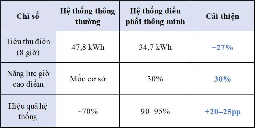 tich-hop-rfid-de-mo-duong-cho-thang-may-thong-minh-trong-nha-o-xa-hoi-1639168771879943904