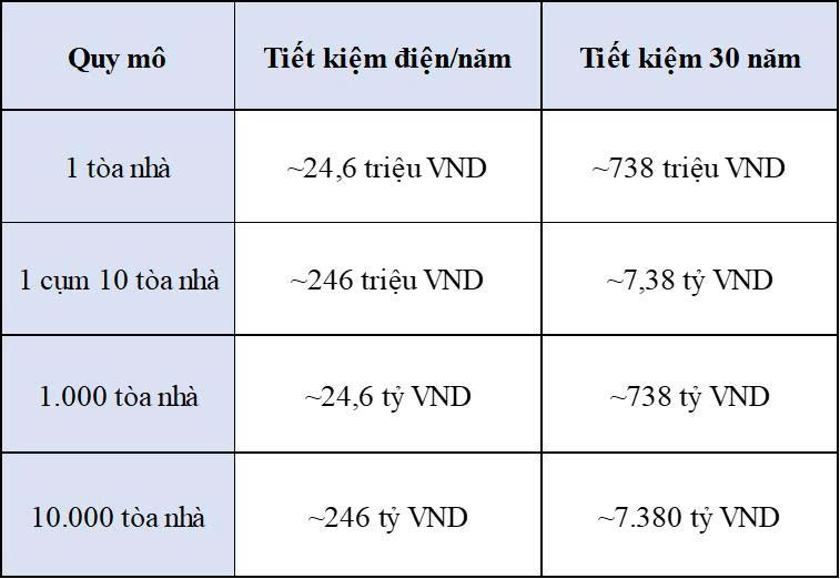 tich-hop-rfid-de-mo-duong-cho-thang-may-thong-minh-trong-nha-o-xa-hoi-2639168772113173856