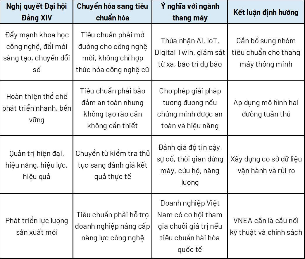 tu-duy-moi-trong-xay-dung-tieu-chuan-1639159900729112771 tu-duy-moi-trong-xay-dung-tieu-chuan-1639159900729112771