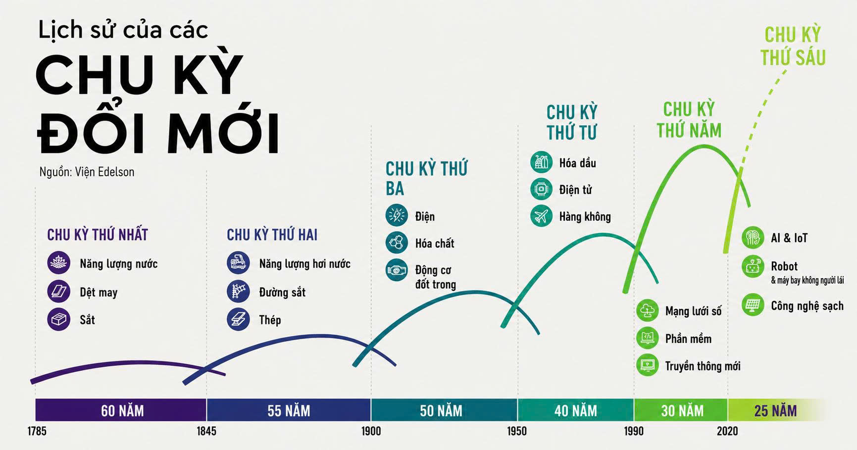 Tốc độ thay đổi công nghệ đang tăng tốc do số hóa và các công nghệ tiên tiến. Chu kỳ đổi mới công nghệ nhanh hơn thì tiêu chuẩn cũng cần phải xây dựng để phù hợp với tốc độ phát triển này. Tốc độ thay đổi công nghệ đang tăng tốc do số hóa và các công nghệ tiên tiến. Chu kỳ đổi mới công nghệ nhanh hơn thì tiêu chuẩn cũng cần phải xây dựng để phù hợp với tốc độ phát triển này.