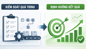 Tư duy mới trong xây dựng tiêu chuẩn: Chuyển từ kiểm soát quá trình sang định hướng kết quả