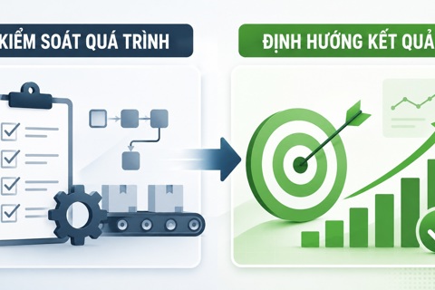 Tư duy mới trong xây dựng tiêu chuẩn: Chuyển từ kiểm soát quá trình sang định hướng kết quả