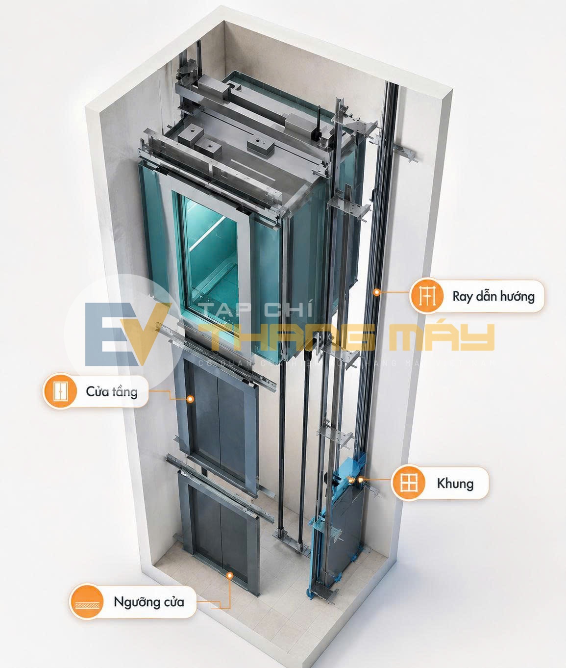 Tùy thuộc vào tình trạng thang máy và đảm bảo tuân thủ các tiêu chuẩn an toàn, các bộ phận được giữ lại có thể bao gồm cửa tầng, ngưỡng cửa, khung cửa, ray dẫn hướng và đối trọng. Việc giữ lại được xác định cụ thể theo từng trường hợp trong quá trình khảo sát. Tùy thuộc vào tình trạng thang máy và đảm bảo tuân thủ các tiêu chuẩn an toàn, các bộ phận được giữ lại có thể bao gồm cửa tầng, ngưỡng cửa, khung cửa, ray dẫn hướng và đối trọng. Việc giữ lại được xác định cụ thể theo từng trường hợp trong quá trình khảo sát.