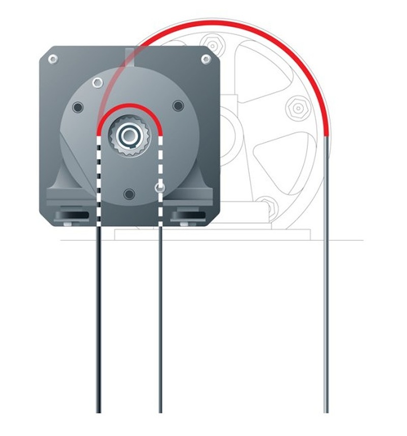 Đặc điểm ứng dụng chung của cáp thép tròn bọn PU và cáp dẹt bọc PU là giúp giảm đường kính puly, tăng độ ma sát, chống mài mòn puly, giảm tiếng ồn khi chạy.