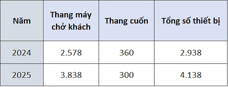 nhap khau thang may trung quoc nhap khau thang may trung quoc