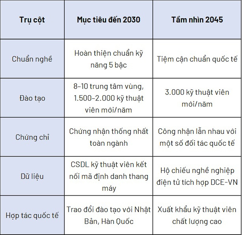 nhu cau ky thuat vien thangmay nhu cau ky thuat vien thangmay