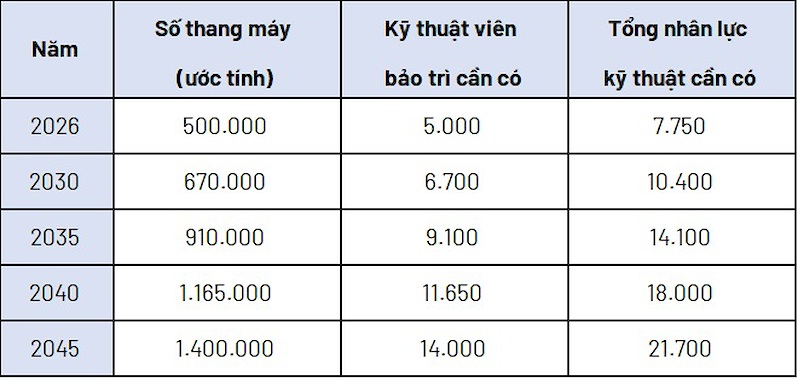 nhu cau ky thuat vien thangmay nhu cau ky thuat vien thangmay