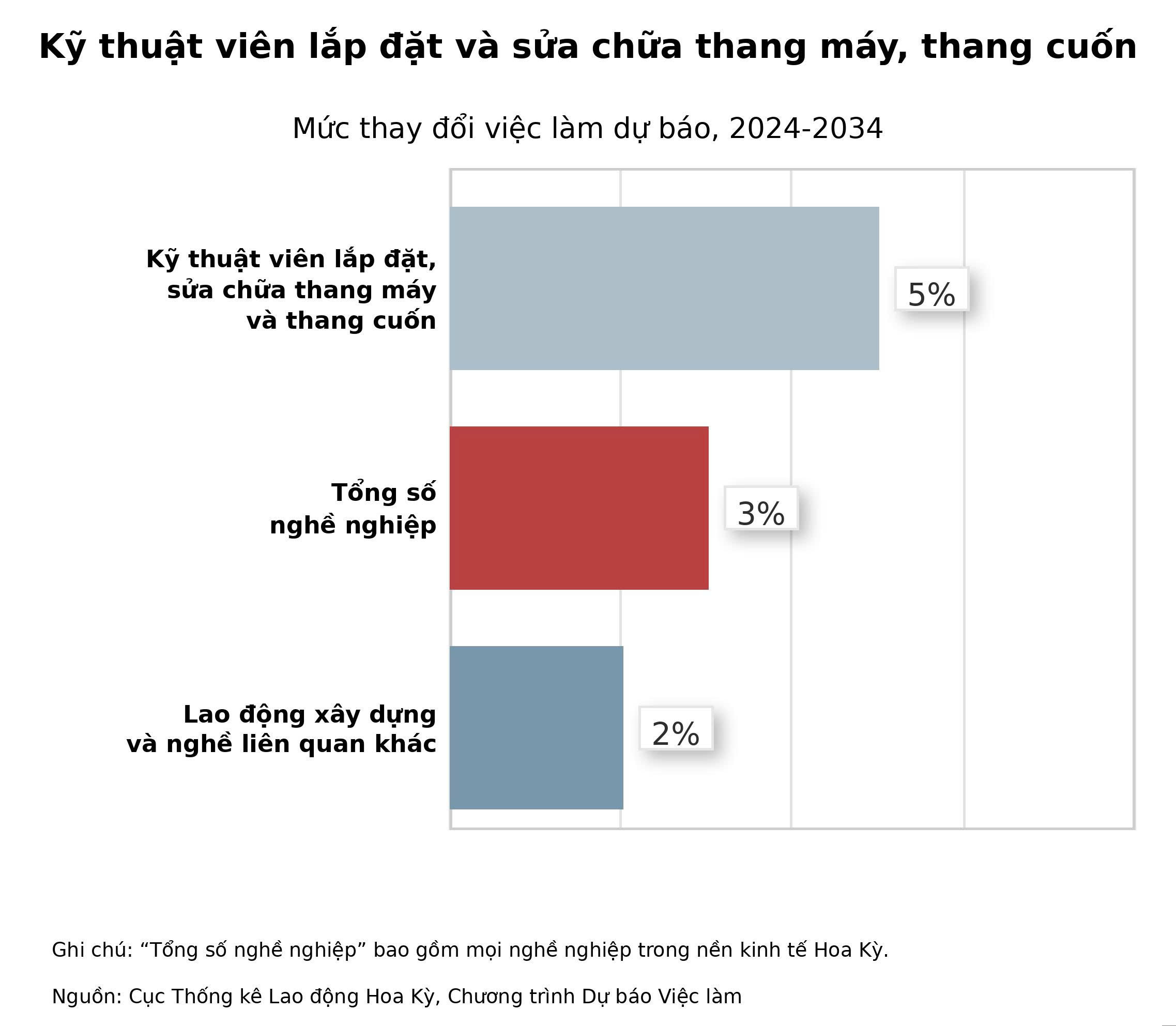 tri tue nhan tao robot co thay the ky thuat vien thang may tri tue nhan tao robot co thay the ky thuat vien thang may