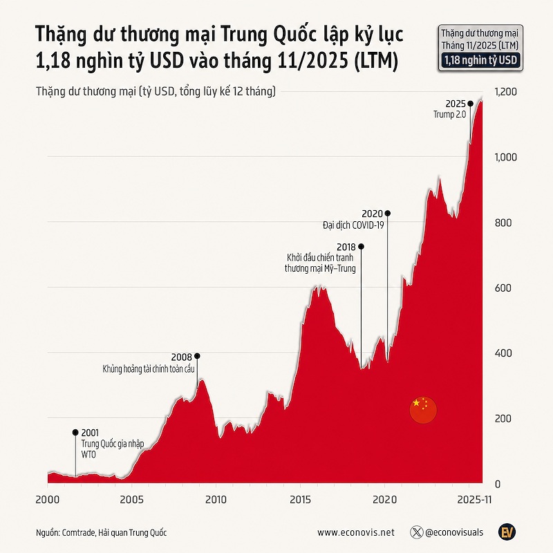 cuoc dua xuong day cua nganh thang may trung quoc