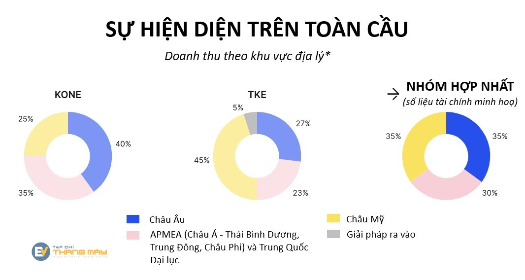 kone va tk elevator chinh thuc cong bo ke hoach hop nhat kone va tk elevator chinh thuc cong bo ke hoach hop nhat