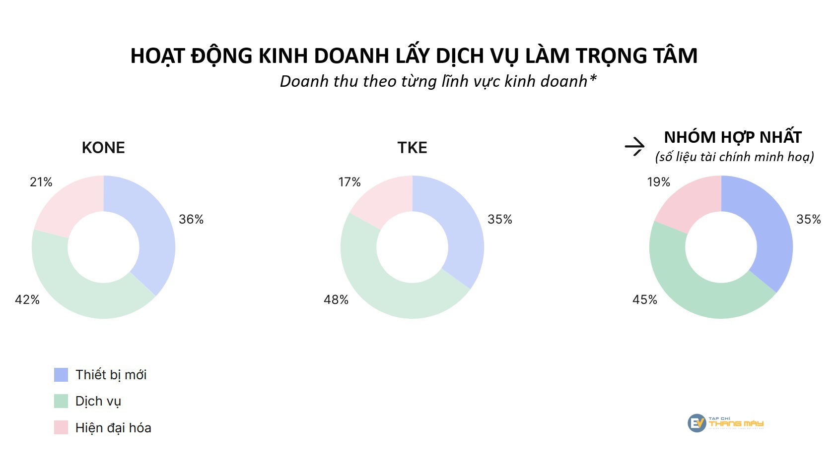 kone va tk elevator chinh thuc cong bo ke hoach hop nhat kone va tk elevator chinh thuc cong bo ke hoach hop nhat