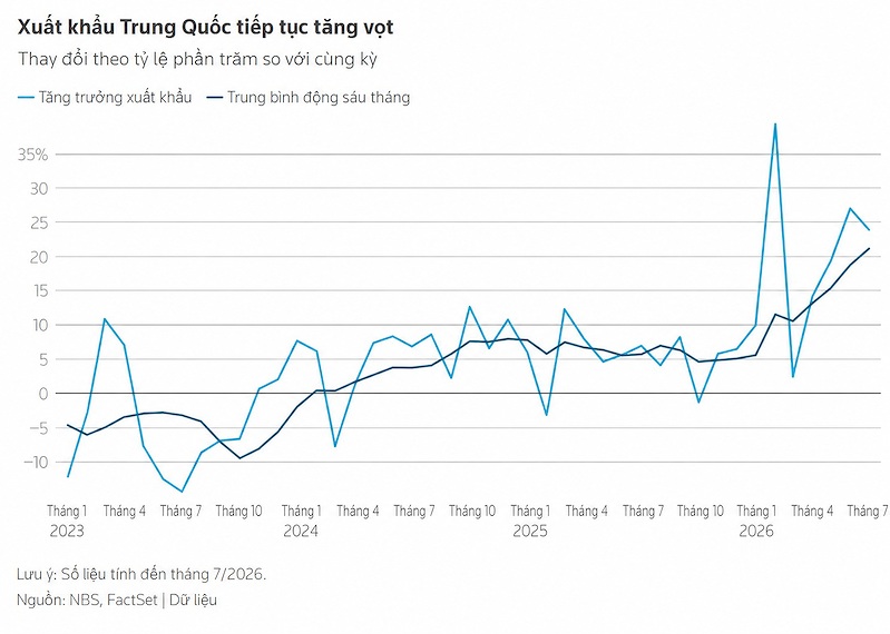trung quoc san luong thang may phuc hoi xuat khau tro thanh diem sang trung quoc san luong thang may phuc hoi xuat khau tro thanh diem sang
