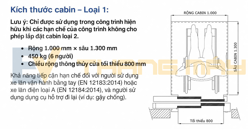 kich thuoc thang may cho nguoi khuyet tat kich thuoc thang may cho nguoi khuyet tat